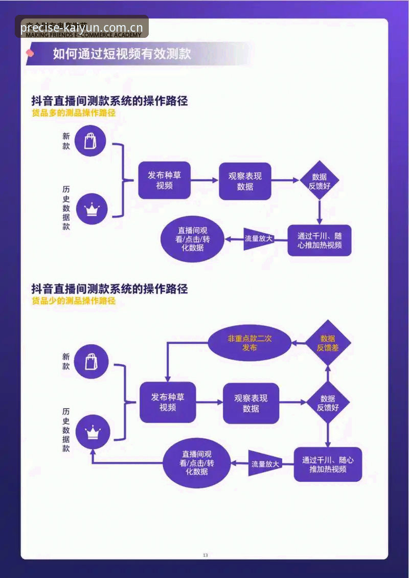 KAIYUN体育平台中国区直播数据站接入教程：从DNS解析到分秒级反馈的技术拆解